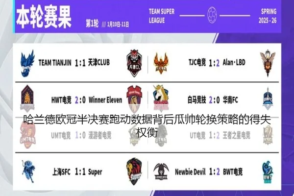 哈兰德欧冠半决赛跑动数据背后瓜帅轮换策略的得失权衡